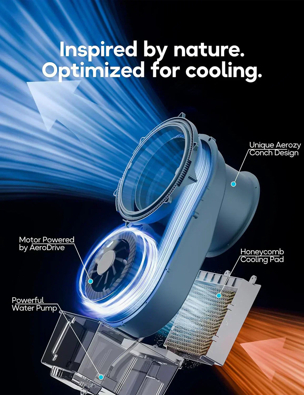 Windowless Portable Air Conditioner 26.3 Small Evaporative Air Cooler for Room No Window