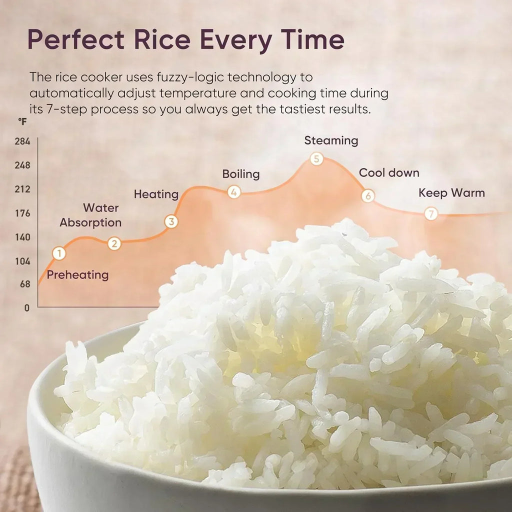 COSORI Rice Cooker 10 Cup 24h Keep Warm 18 Functions Fuzzy Logic Rice Maker