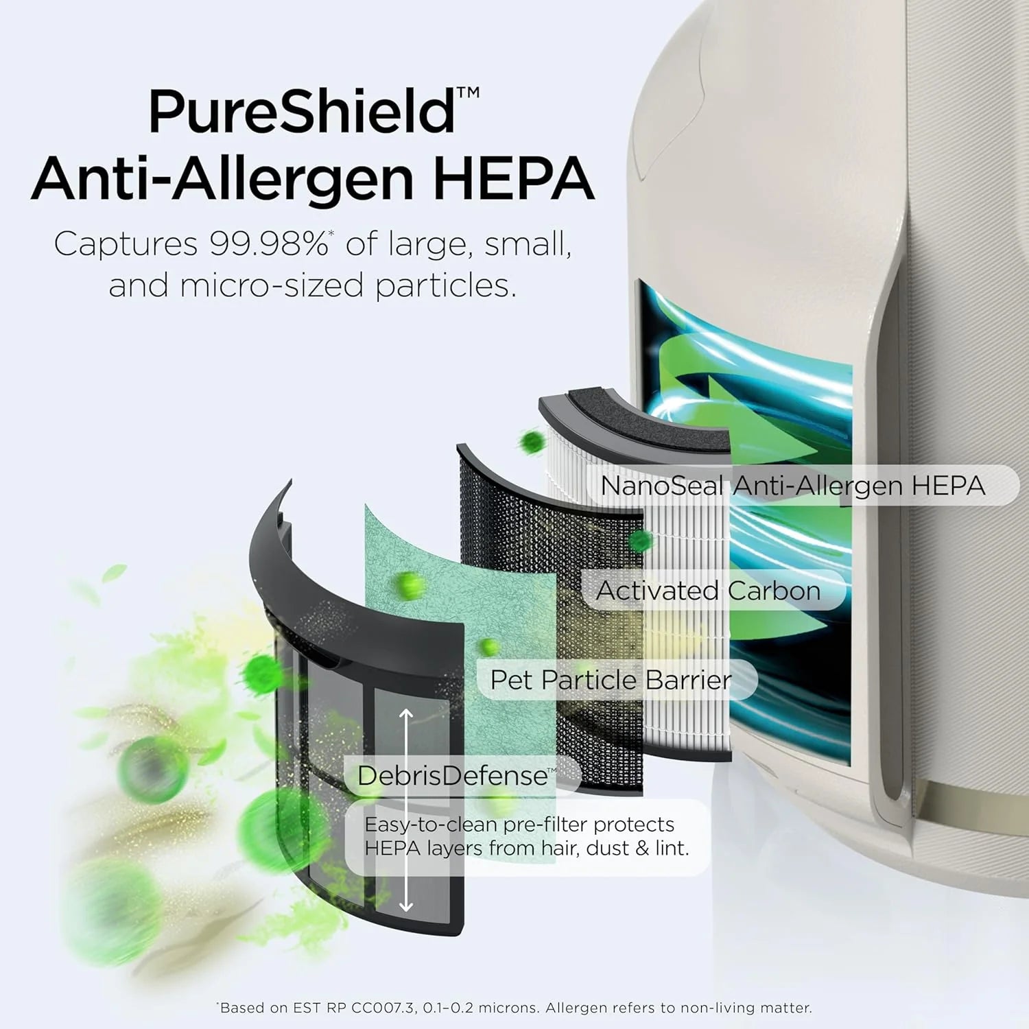 Air Purifier Compact Pro with Long-lasting HEPA Exceeding Filtration, For Pet Dander, Dust, Smoke, Allergens, Up to 250 sq. ft.